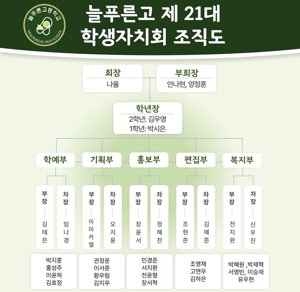 21대 학생회 조직도