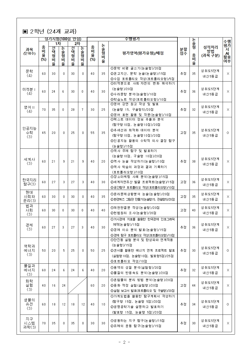 2026학년도 2학기 교과목별 평가계획_가정통신문(최종본)002
