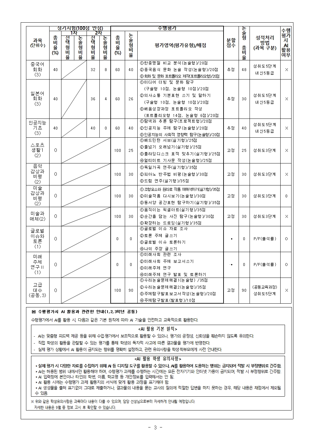 2026학년도 2학기 교과목별 평가계획_가정통신문(최종본)003