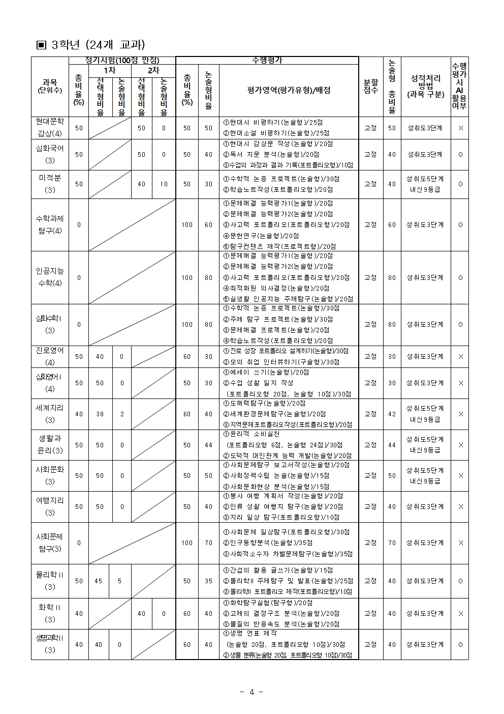 2026학년도 2학기 교과목별 평가계획_가정통신문(최종본)004