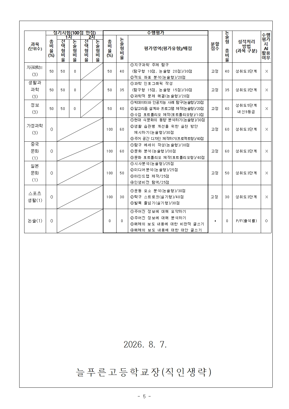 2026학년도 2학기 교과목별 평가계획_가정통신문(최종본)005